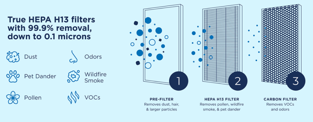 Filtration Technology